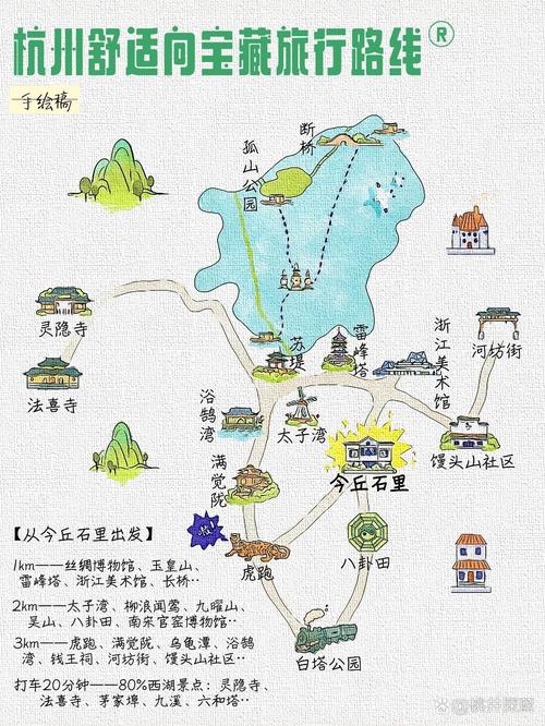 旅游路线图怎么制作