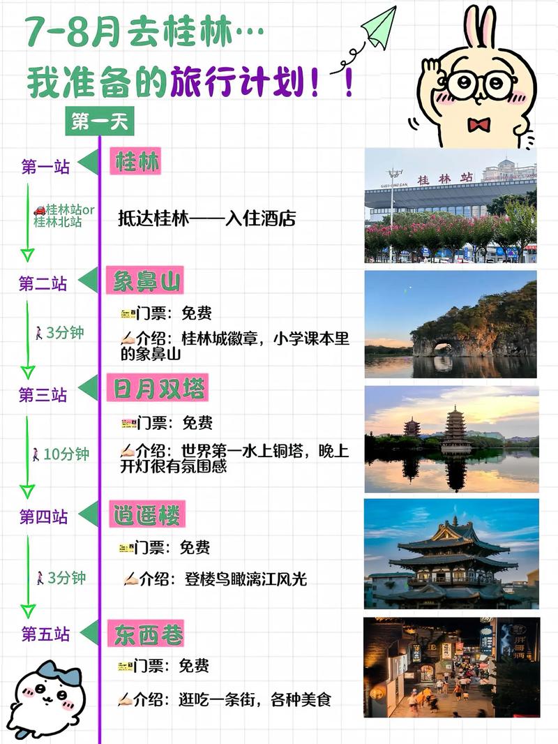 关于旅游攻略的app(关于旅游攻略的PPT)
