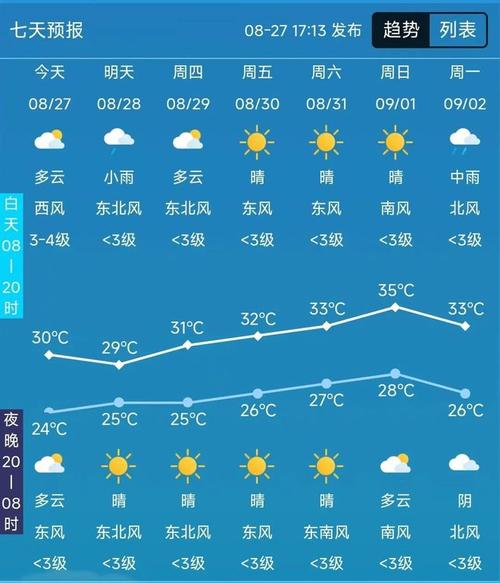 闵行天气预报