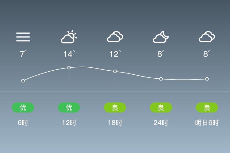 闵行七十二小时天气预报