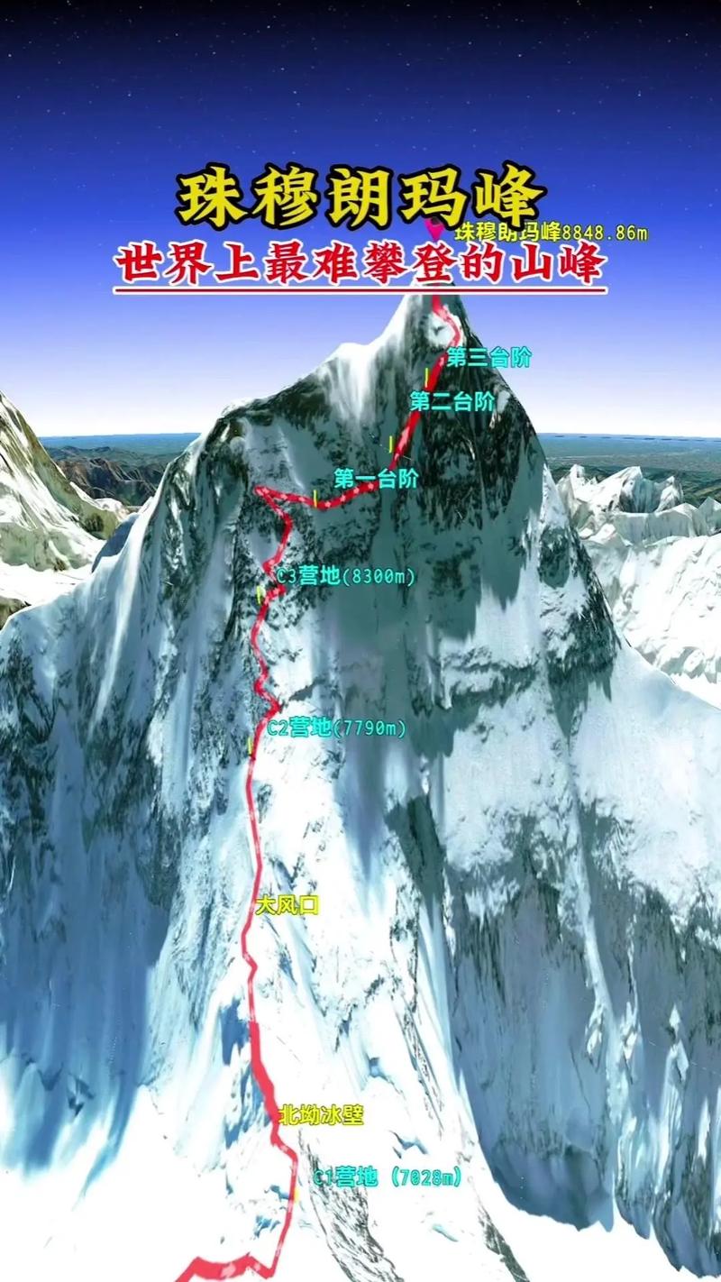 珠穆朗玛峰可以爬吗+最新规定去珠穆朗玛峰什么证件+景色介绍