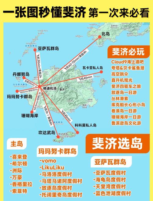 斐济旅游多少钱
