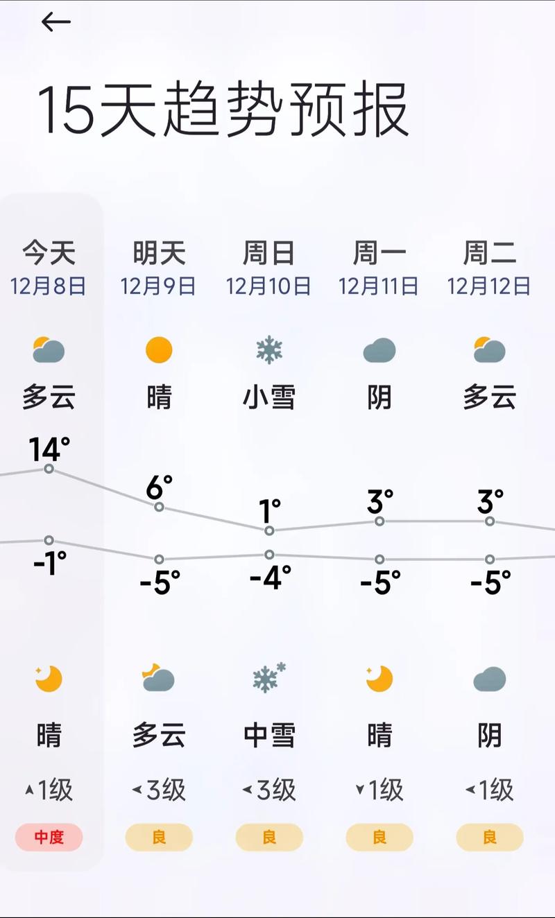 天津未来几天天气预报
