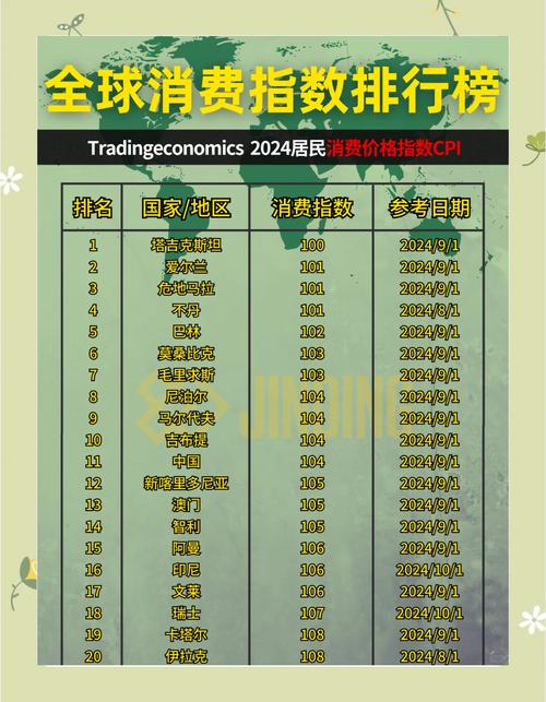 普罗旺斯的消费水平如何?