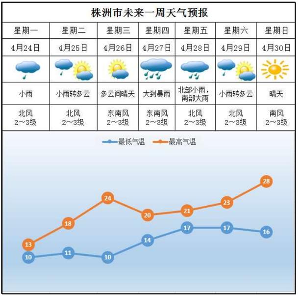 2016年株洲县4月20日shangwutianqi24小时天气预报