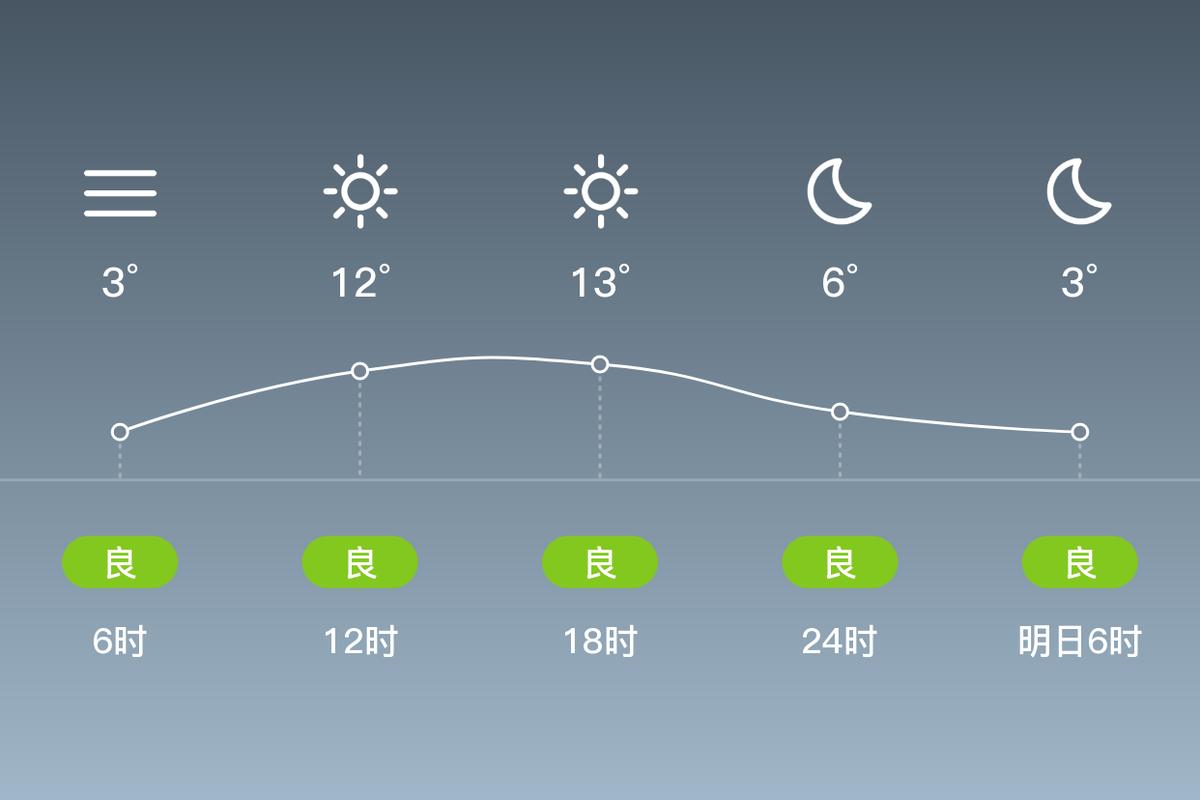 朱亭镇2024-03-02天气预报(湖南,株洲,城区)