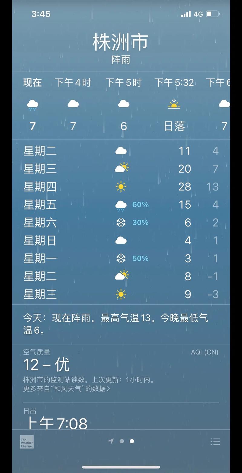 株洲2008年5月8日天气预报