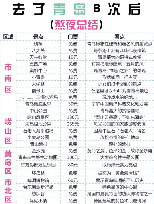 青岛旅游当地导游推荐