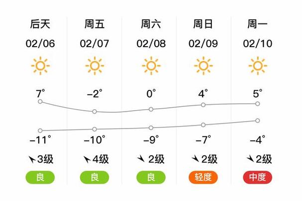 河北省邢台市宁晋天气预报,邢台·宁晋天气