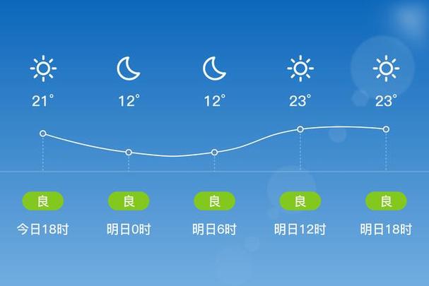 7月22日邢台未来三天天气预报一览(邢台未来两天天气)