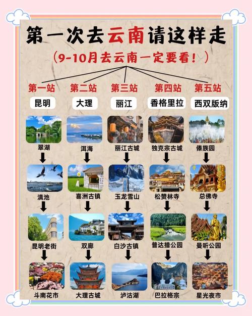 昆明旅游景点攻略自由行