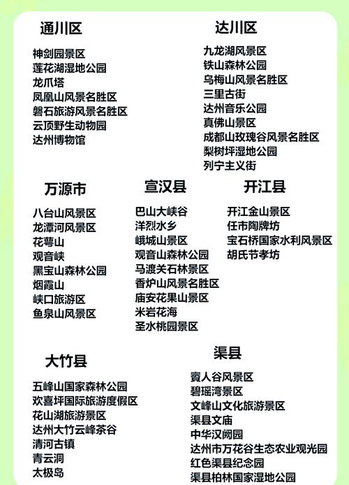 四川旅游必去前十景点推荐