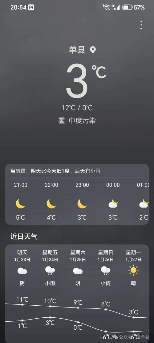山东滕州天气预报15天,山东滕州天气预报15天准确一览表