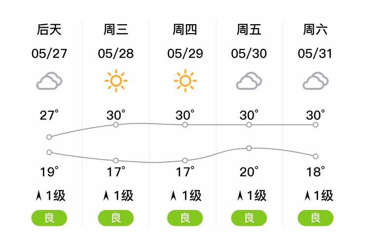 天气预报查询一周15天山东