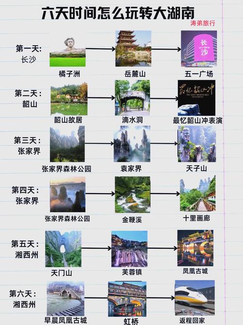 湖南旅游攻略