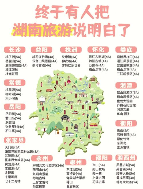 湖南省五日游旅游线路