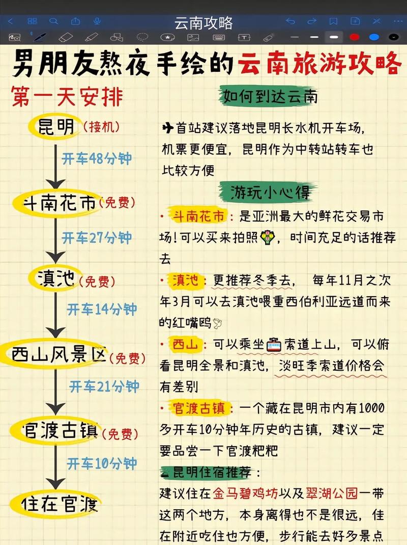 男同学熬夜总结,云南旅游首刷必看