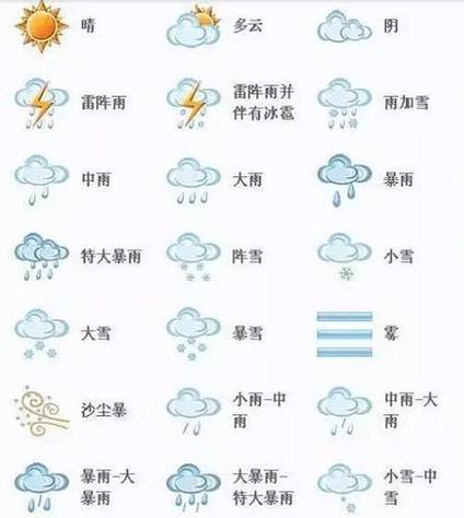 下载天气预报几点几分下雨
