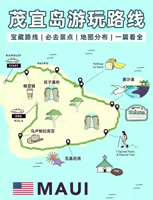 夏威夷旅游攻略,行程安排及景点推荐