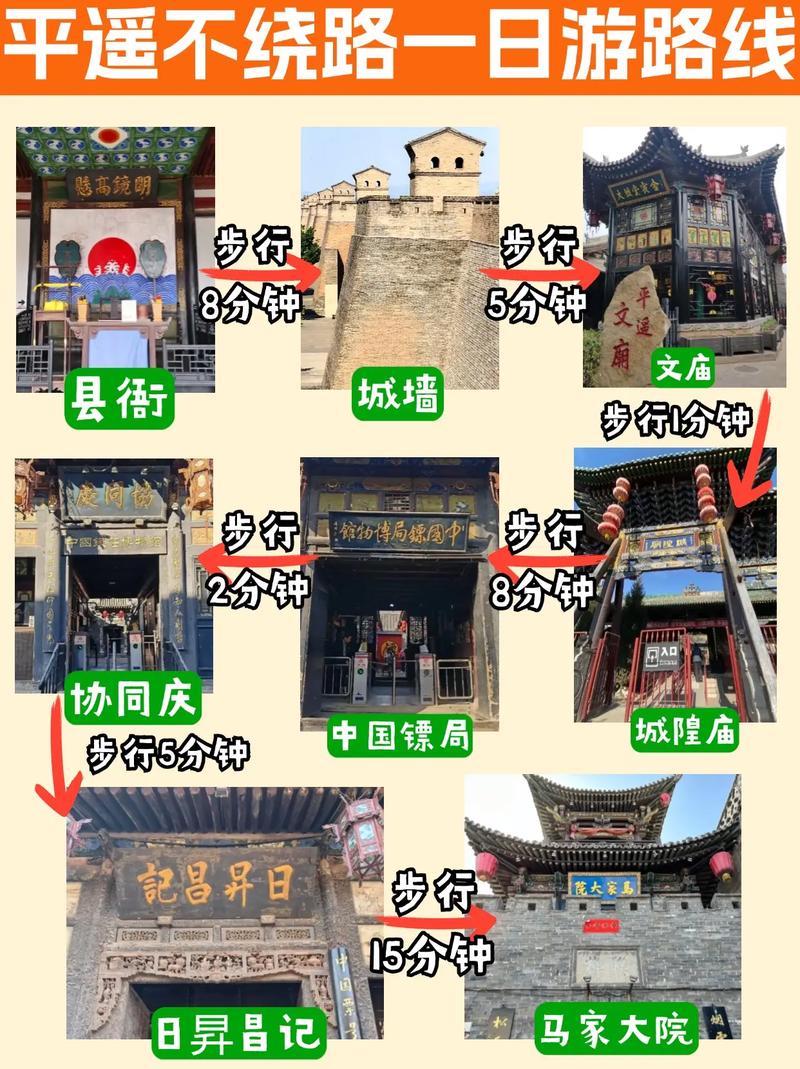 晋中旅游景点名录(晋中市旅游景点)