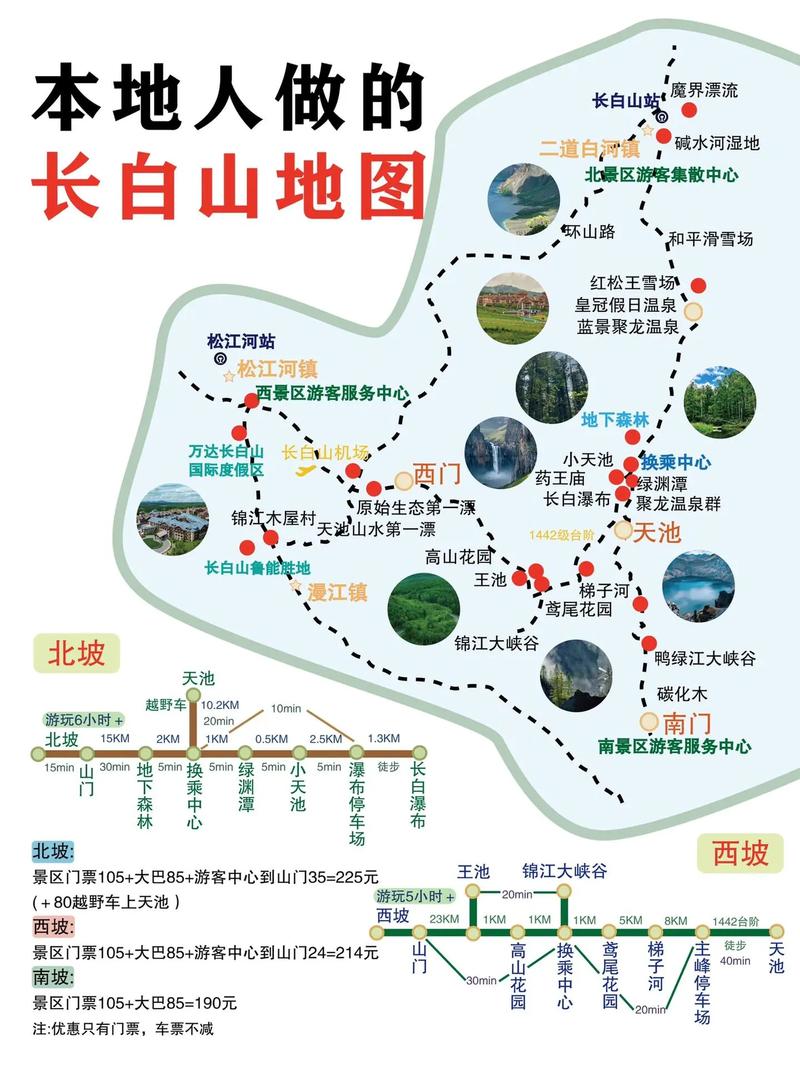 长白山旅游攻略必去景点