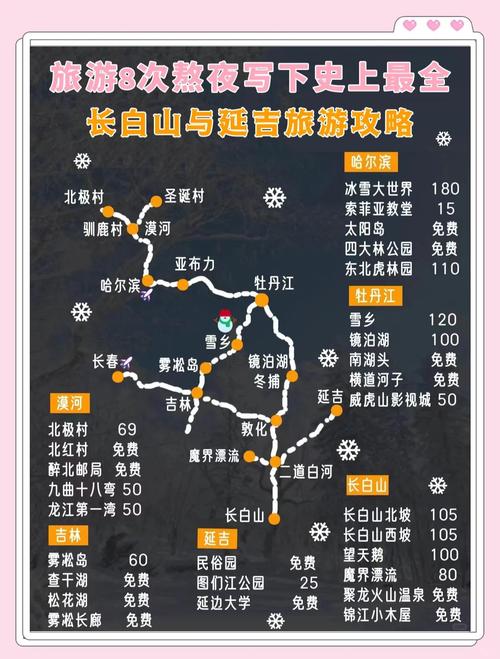 长白山有哪些景点