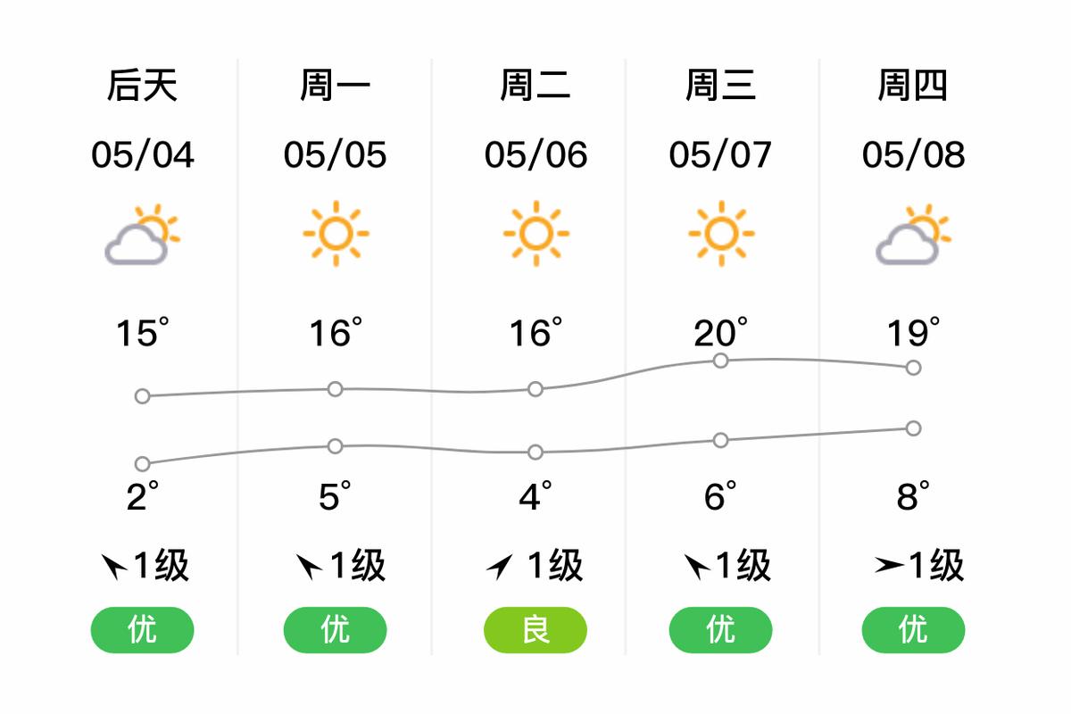 青冈县林场2023-09-30天气预报(黑龙江,绥化,青冈)
