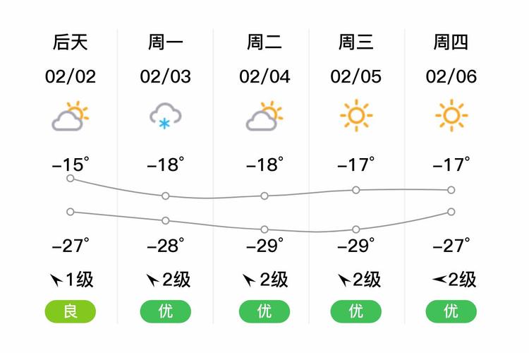 绥化天气预报那天有霜冻啊