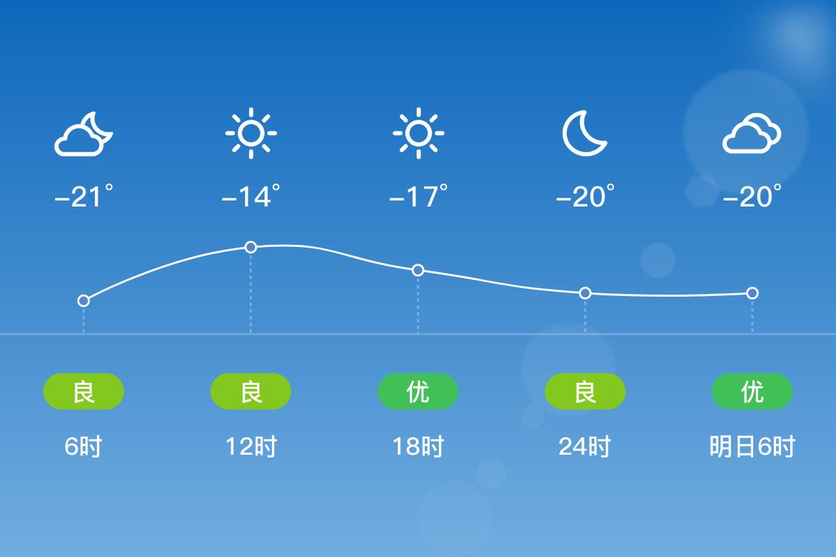绥化十二月二十号到十二月二十六号天气预报