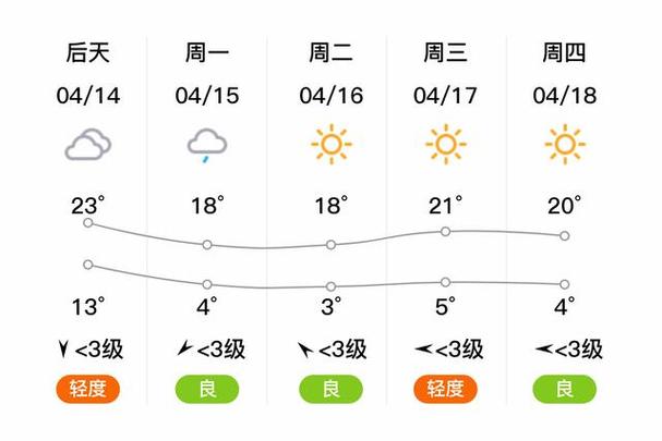 缓化9月4号5号天气如何