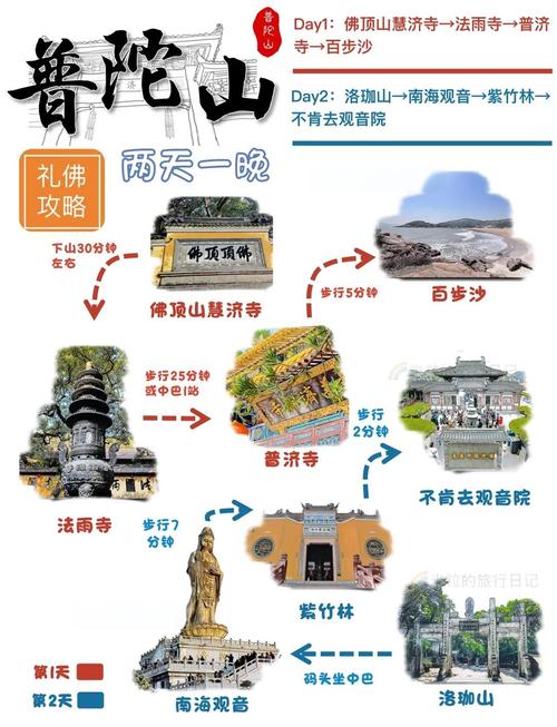 上海到普陀山旅游2天时间要花费多少费用?