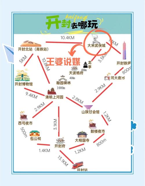 求开封自驾游攻略