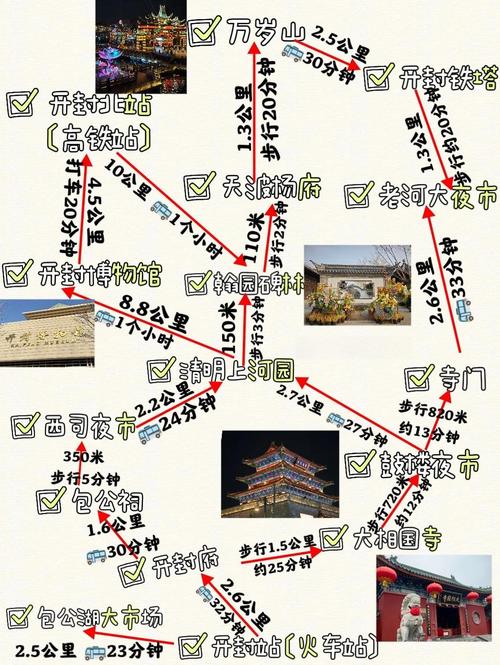 开封的自驾游线路怎么安排比较合适?