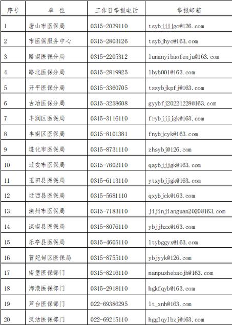 唐山医保中心地址在哪?电话号码是多少?