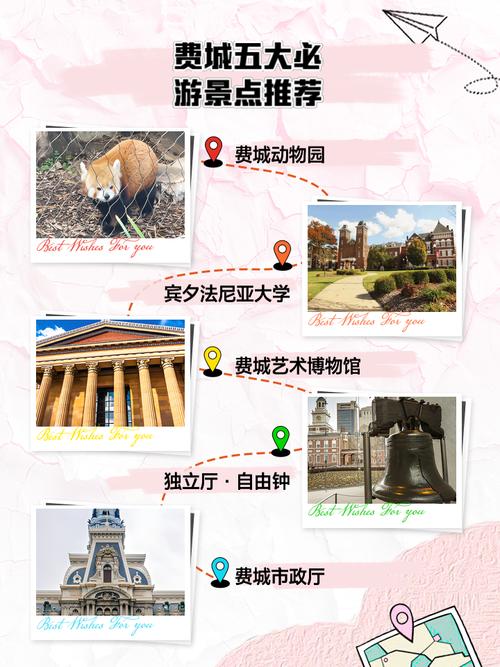 美国的城市排名,费城景点攻略旅游