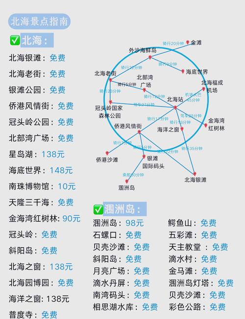 涠洲岛旅游攻略自由行路线