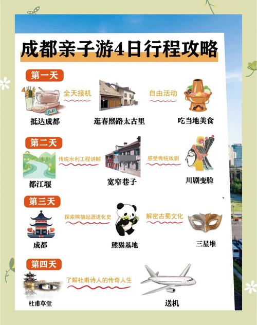 成都市内一日游最佳攻略