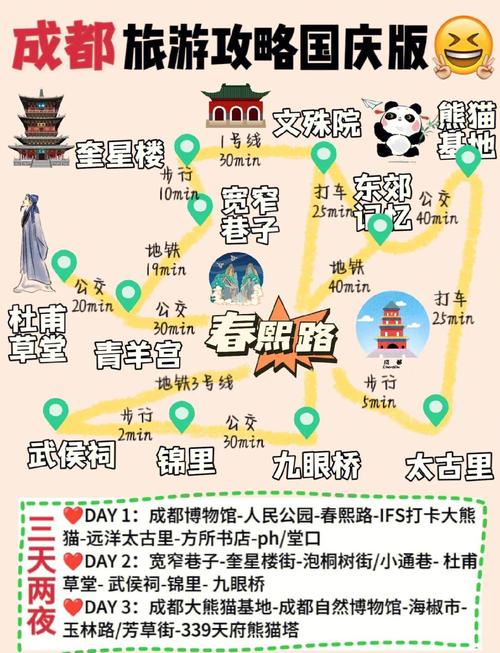 成都一日游攻略