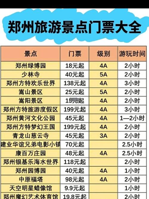 郑州市旅游景点排名前十名