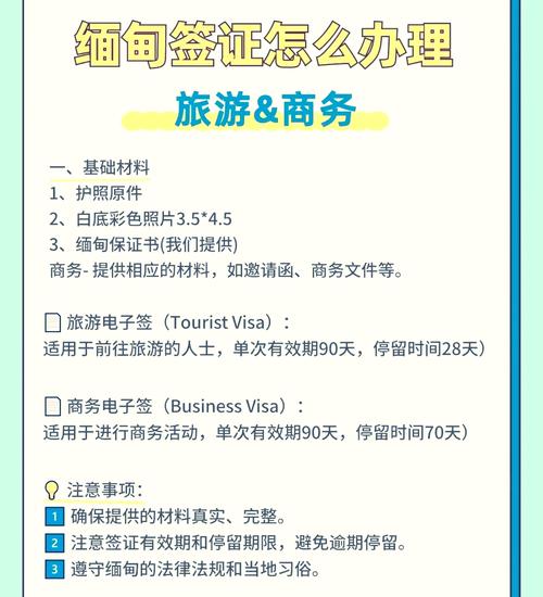 去缅甸签证怎么办理