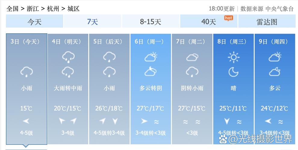 常州新北区明天天气预报?