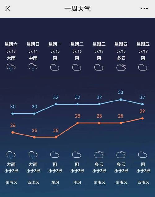 运城盐湖区空港北区24小时天气预报