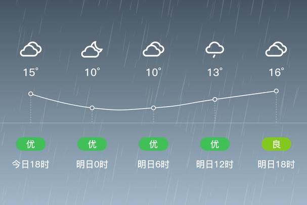 图们天气预报图们天气预报30天查询