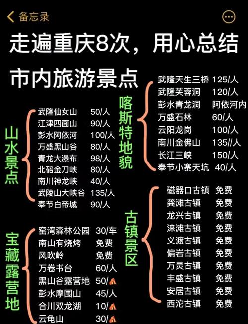 重庆周边旅游景点