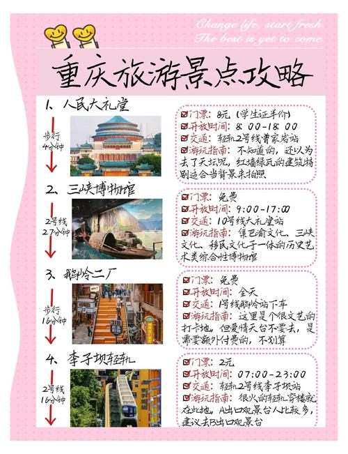 重庆市一日游必去的地方