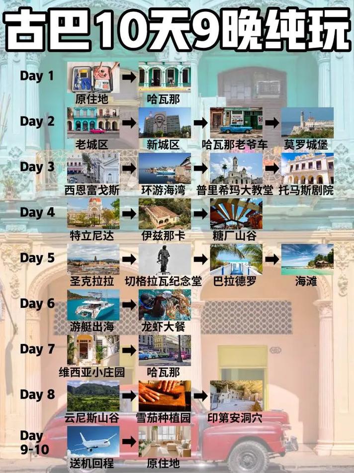 自己去古巴旅游大概要多少钱?