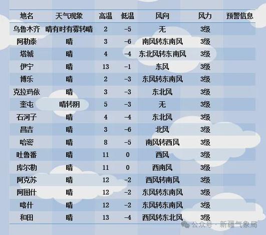 宁江区天气预报,24小时精准天气预报