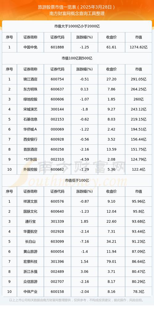 旅游股票前四只股是那几只