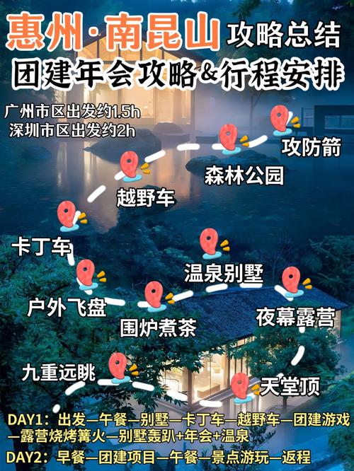 惠州南昆山自驾游攻略,惠州南昆山自驾一日游攻略