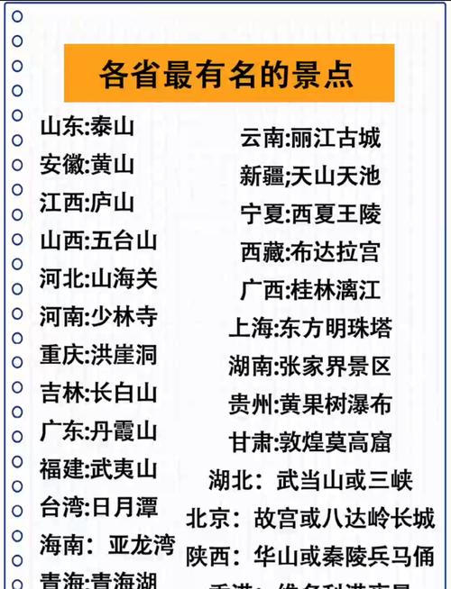 中国各省代表旅游景点分别是什么